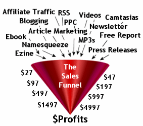 The Sales Funnel